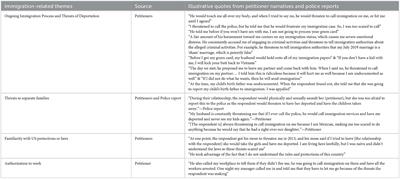 Use of immigration status for coercive control in domestic violence protection orders